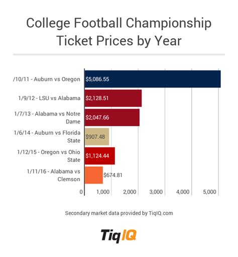 cheap college football tickets
